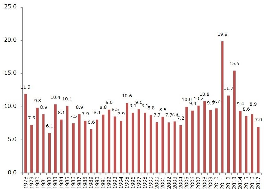 出所：公益社団法人24時間テレビチャリティ委員会