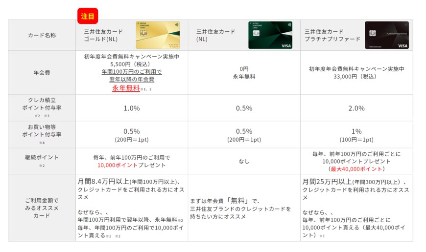出典：SBI証券のWebサイト「三井住友カードでクレカ積立 - SBI証券」