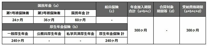 出所：日本年金機構「遺族年金」をもとに筆者作成