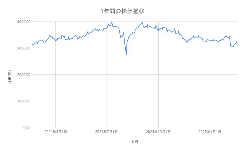 出所：各種資料をもとに筆者作成