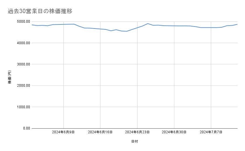 出所：各種資料をもとに筆者作成