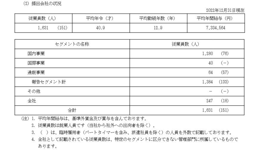 出所：小林製薬「有価証券報告書」
