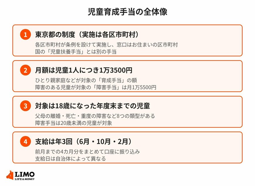 児童育成手当の全体像を整理した図