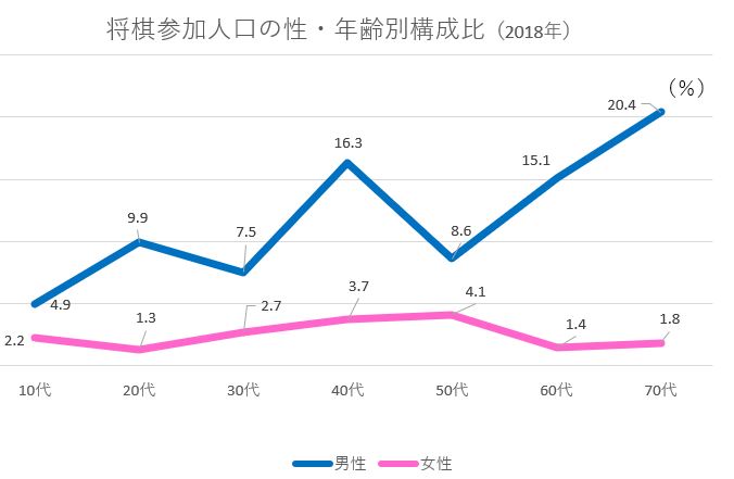 公益財団法人日本生産性本部の資料をもとに編集部作成