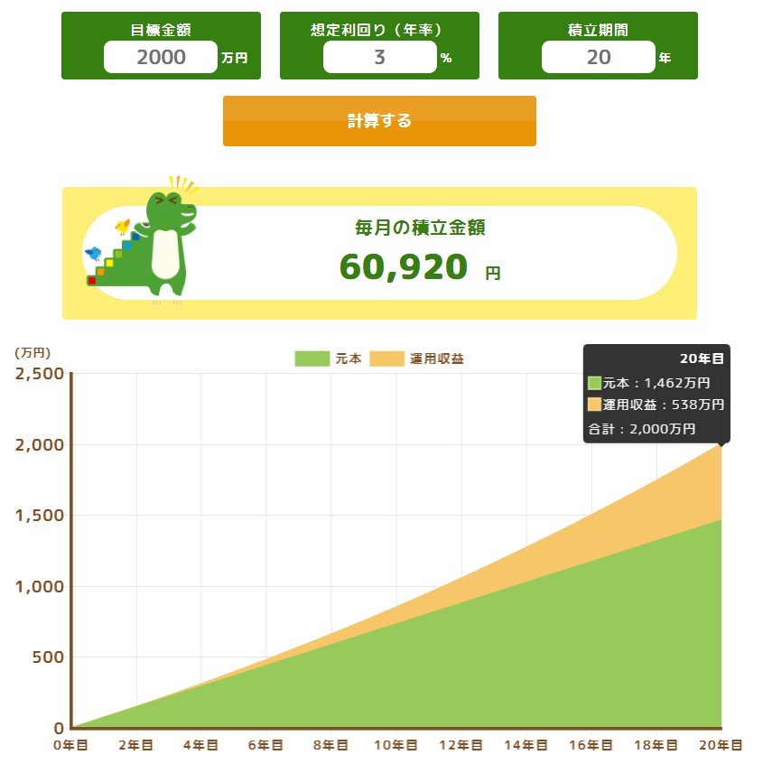出所：金融庁「つみたてシミュレーター」