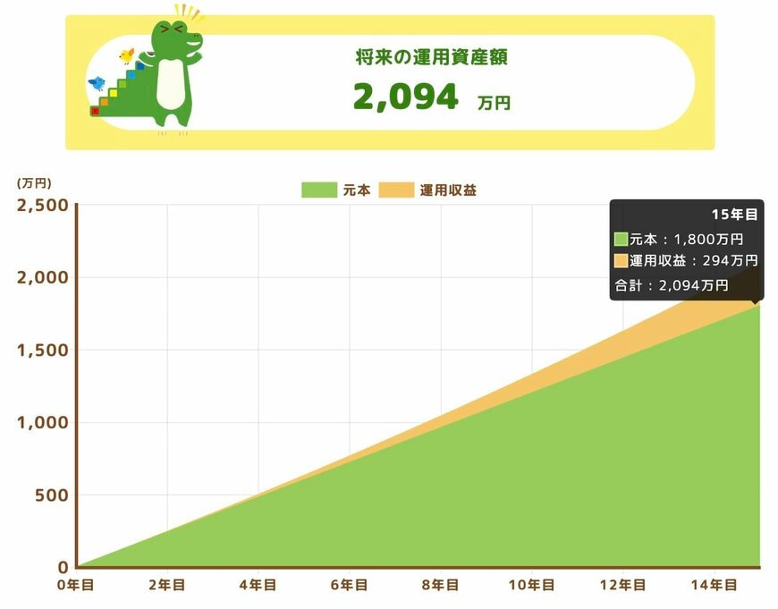 出所：金融庁「つみたてシミュレーター」