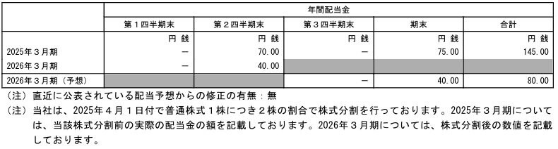 出所：KDDI株式会社「2026年3月期 第2四半期（中間期）決算短信〔ＩＦＲＳ〕(連結)」