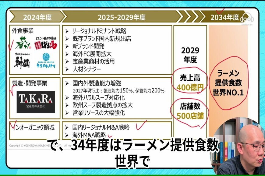 出所：各種データをもとにイズミダイズム作成