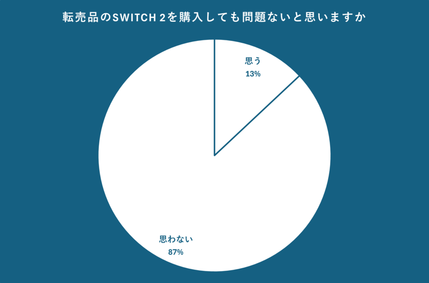 出所：クロス・マーケティング QiQUMOを利用した調査