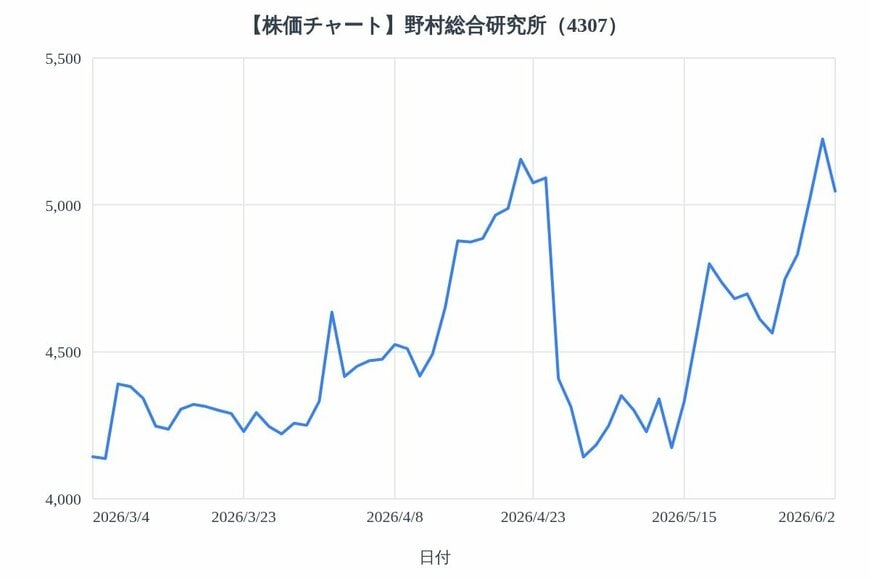 出所：各種資料をもとにLIMO編集部作成