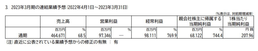 出所：株式会社オリエンタルランド「2023年3月期第3四半期決算短信〔日本基準〕（連結）」