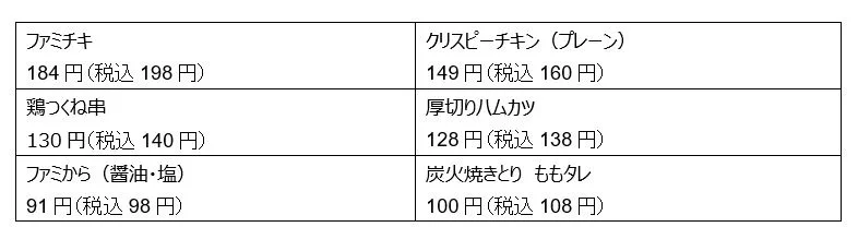 出所：株式会社ファミリーマート「ファミマ初！おトクな『フライ』デー！「ファミマのブラックフライデー」11月15日（火）より開催 ～揚げ物・お惣菜を2個買うと「ファミから」が1個もらえる！～」（2022年11月14日）