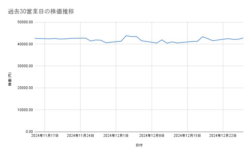 出所：各種資料をもとに筆者作成