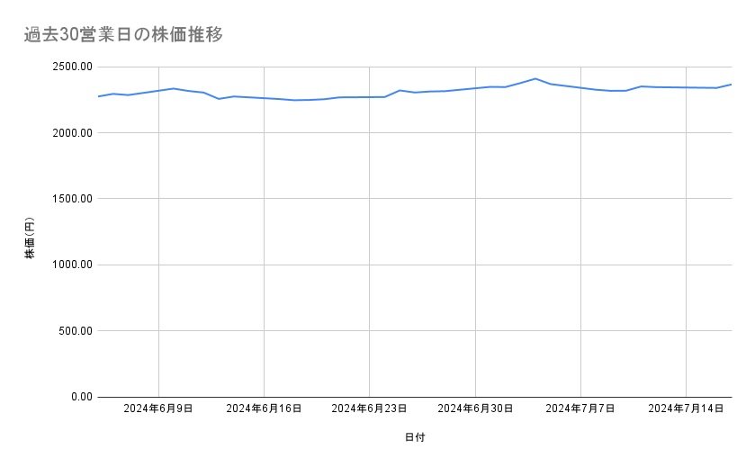 出所：各種資料をもとに筆者作成