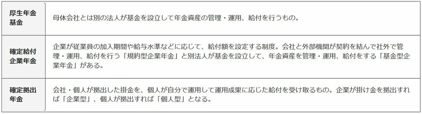 筆者作成