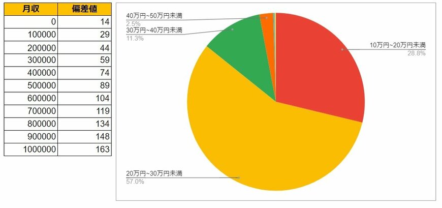 出所：各種資料をもとにLIMO編集部作成