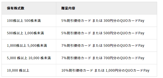文教堂グループHD「株主の皆様へ」