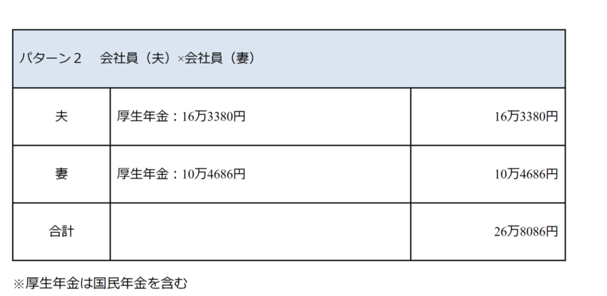 出所：厚生労働省年金局　令和3年12月「令和3年度厚生年金保険・国民年金事業の概況」をもとに筆者作成