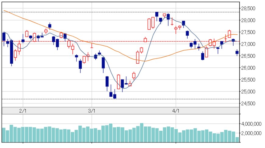 出所：日本経済新聞