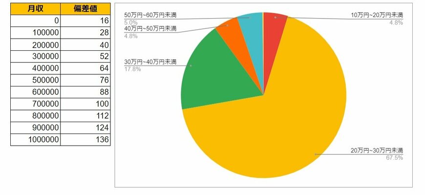 出所：各種資料をもとにLIMO編集部作成