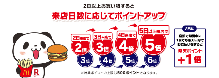 出典：楽天ペイメント株式会社 「楽天ポイントカード」、マクドナルドと「夏のスーパーコラボキャンペーン！2日以上来店でポイント最大6倍♪」を実施 