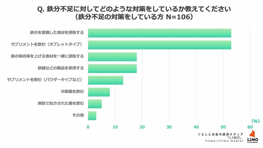 出所:株式会社モニクルリサーチ