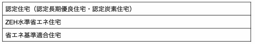 出所：筆者作成