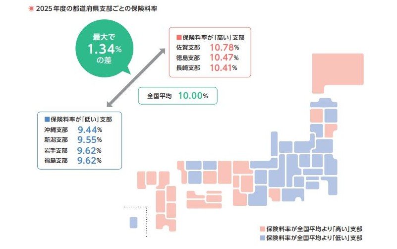 都道府県ごとの健康保険料率の一覧