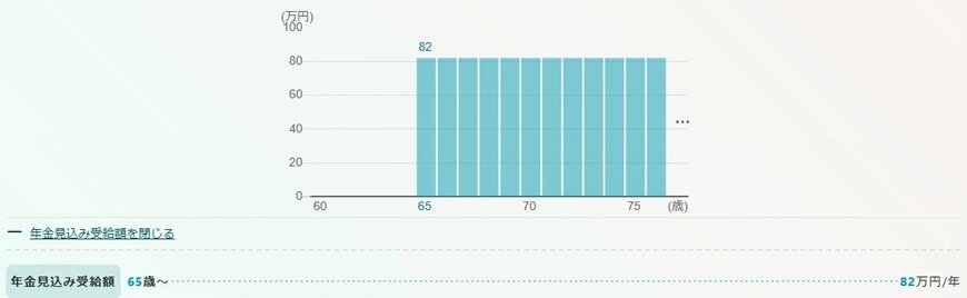 夫婦ともに自営業の年金シミュレーション