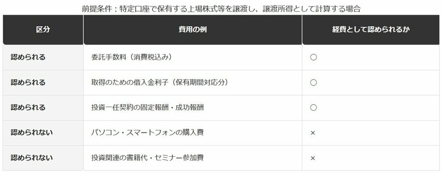 株式投資で認められる経費・認められない経費