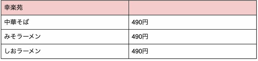 幸楽苑500円台メニュー