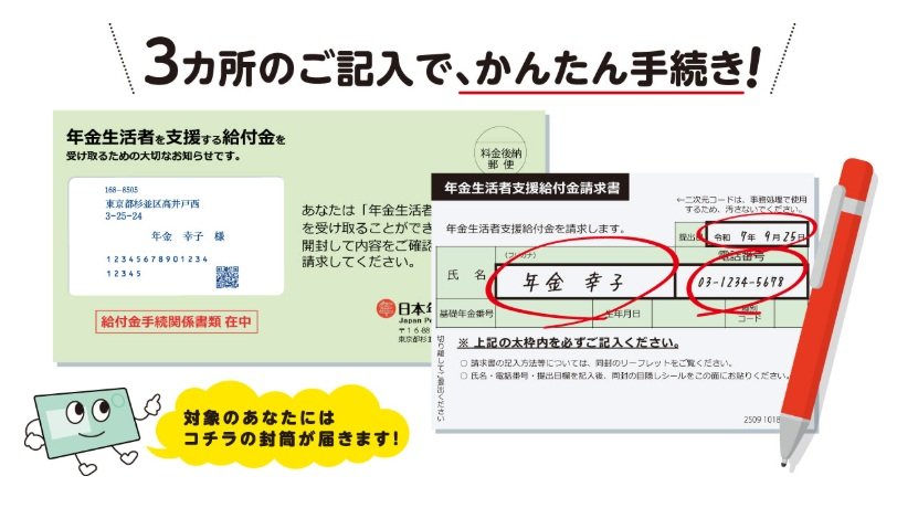 年金生活者支援給付金請求書(はがき型)