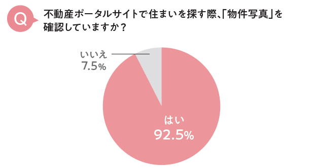 不動産ポータルサイトに関する調査情報