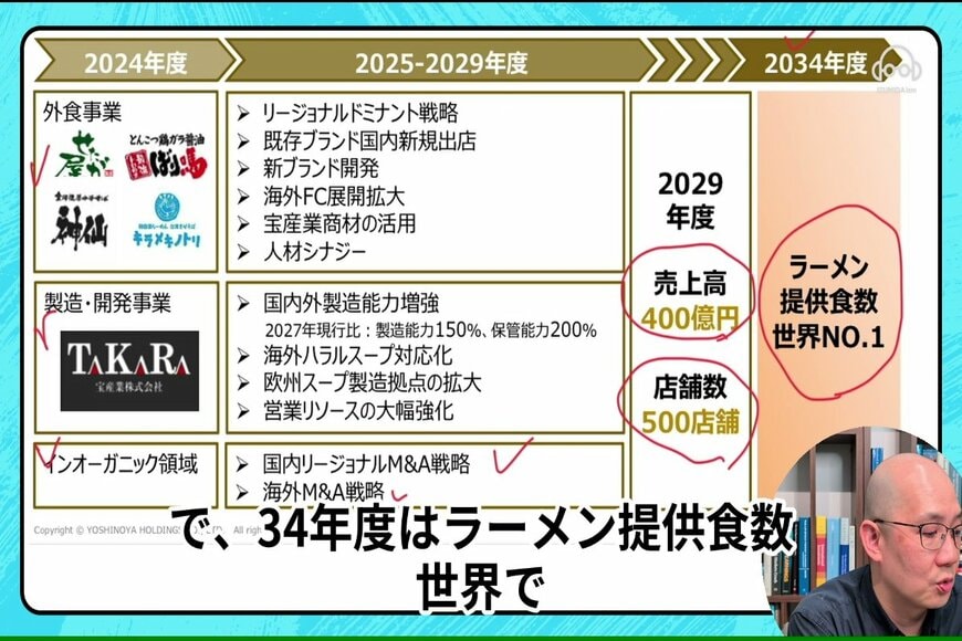 吉野屋の決算資料を解説する泉田氏