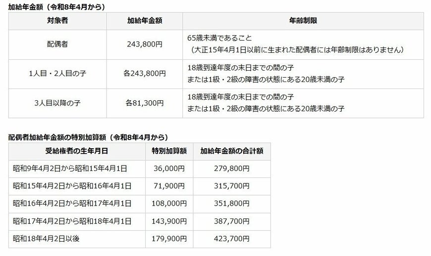 加給年金額