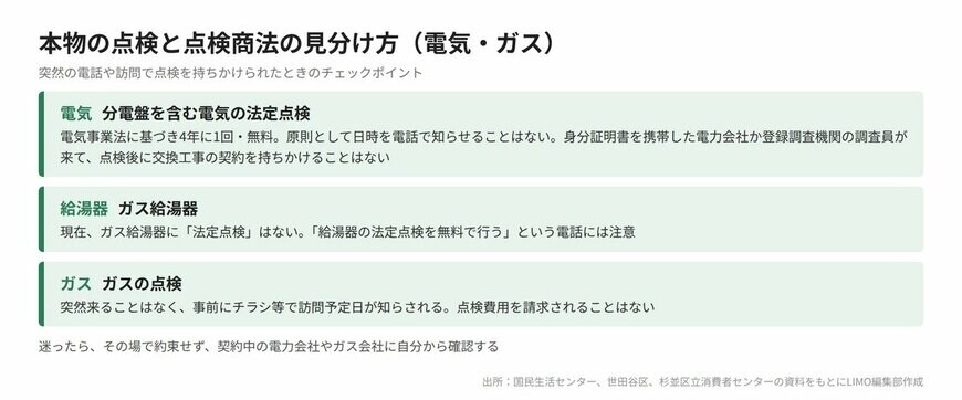 電気の法定点検とガスの点検の特徴と、点検商法との見分け方の一覧表