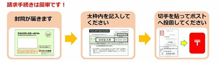 年金生活者支援給付金の手続き方法