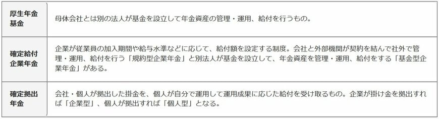 3階部分:企業年金・個人年金