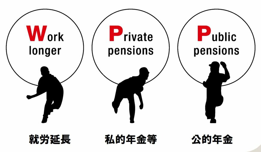 「WPP」とは