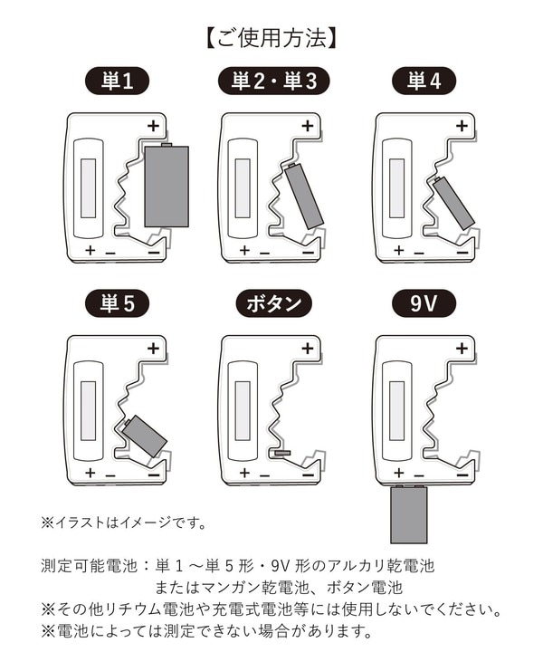 ペンライトやおうちの防災グッズまでさまざまな電池のチェックができる