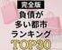 【負債が多い都市ランキング】1位は「さいたま市」、2位は「東京都区部」家計のリアルを大公開