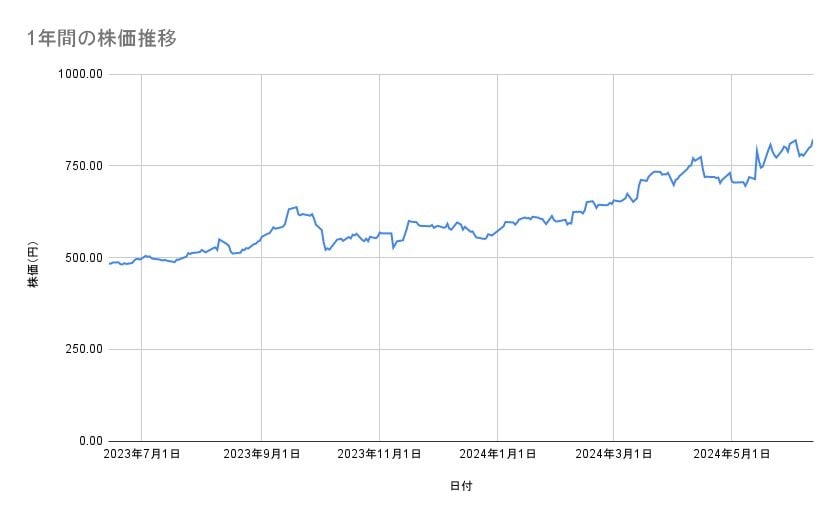 出所：各種資料をもとに筆者作成