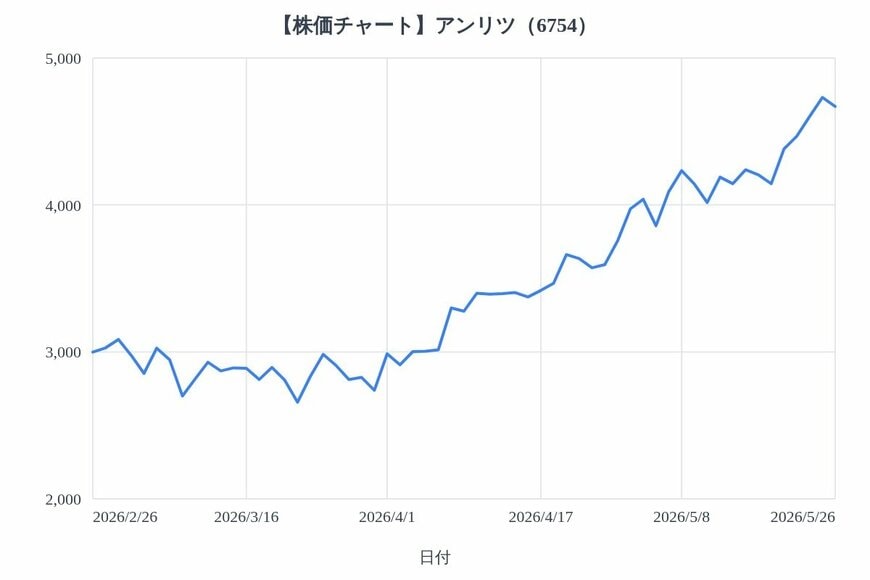 出所：各種資料をもとにLIMO編集部作成