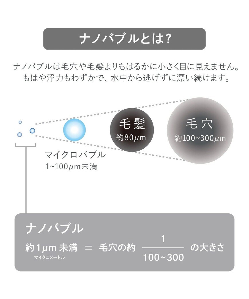 出所：パルグループ公式ファッション通販サイト　ナノバブルシャワーヘッド／and us