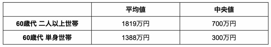 出所：金融広報中央委員会「家計の金融行動に関する世論調査」の各調査結果をもとに筆者作成