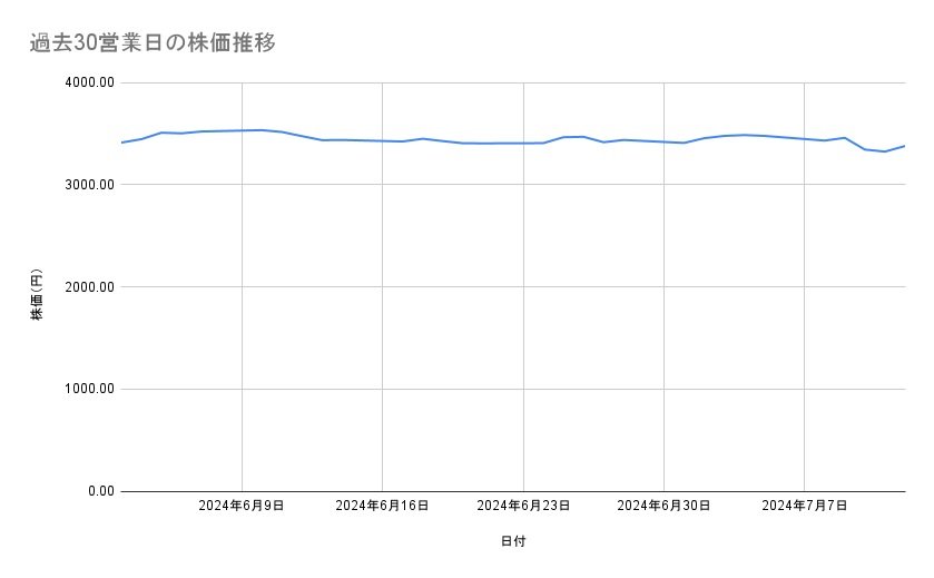 出所：各種資料をもとに筆者作成