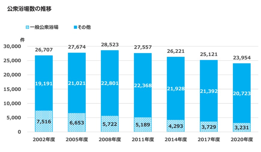 出所：厚生労働省「ウィズコロナ、ポストコロナ時代の生産性向上に向けた取組みのヒント」
