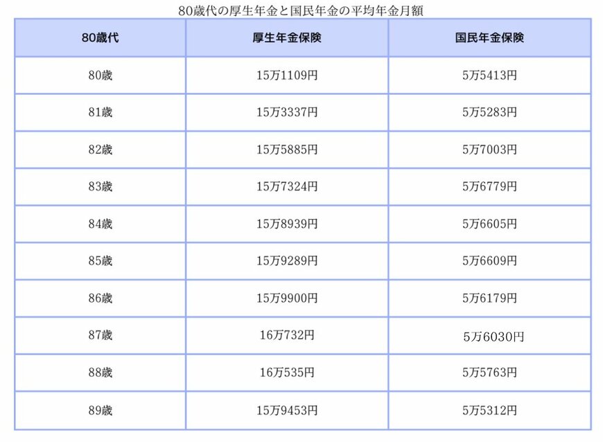 出所：厚生労働省年金局「令和4年度 厚生年金保険・国民年金事業の概況」をもとに筆者作成