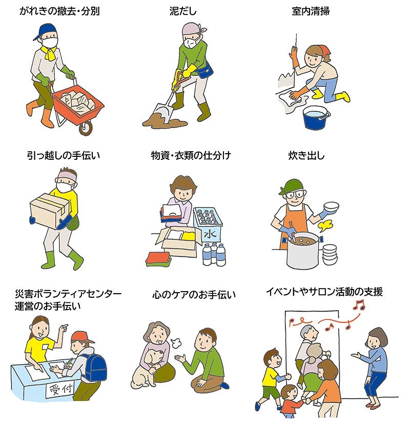 出所：政府広報オンライン「被災地を応援したいかたへ　災害ボランティア活動の始めかた」