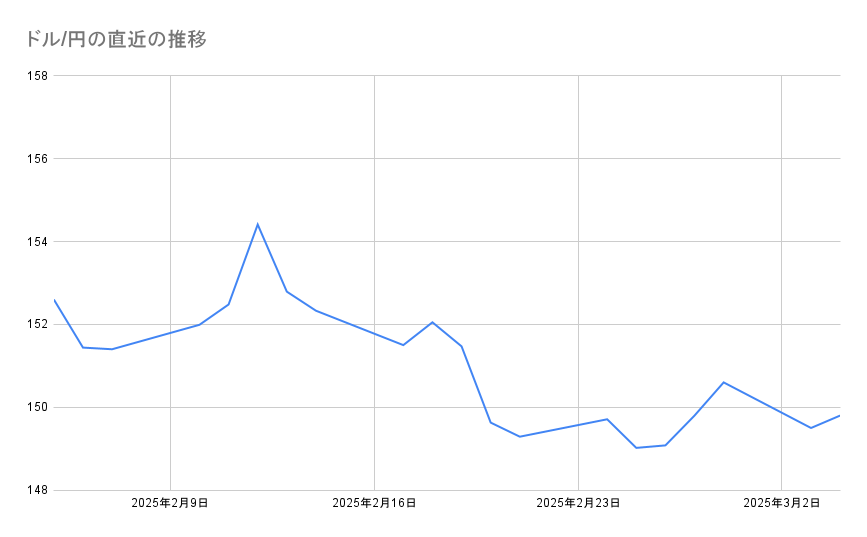 各種資料よりLIMO編集部作成